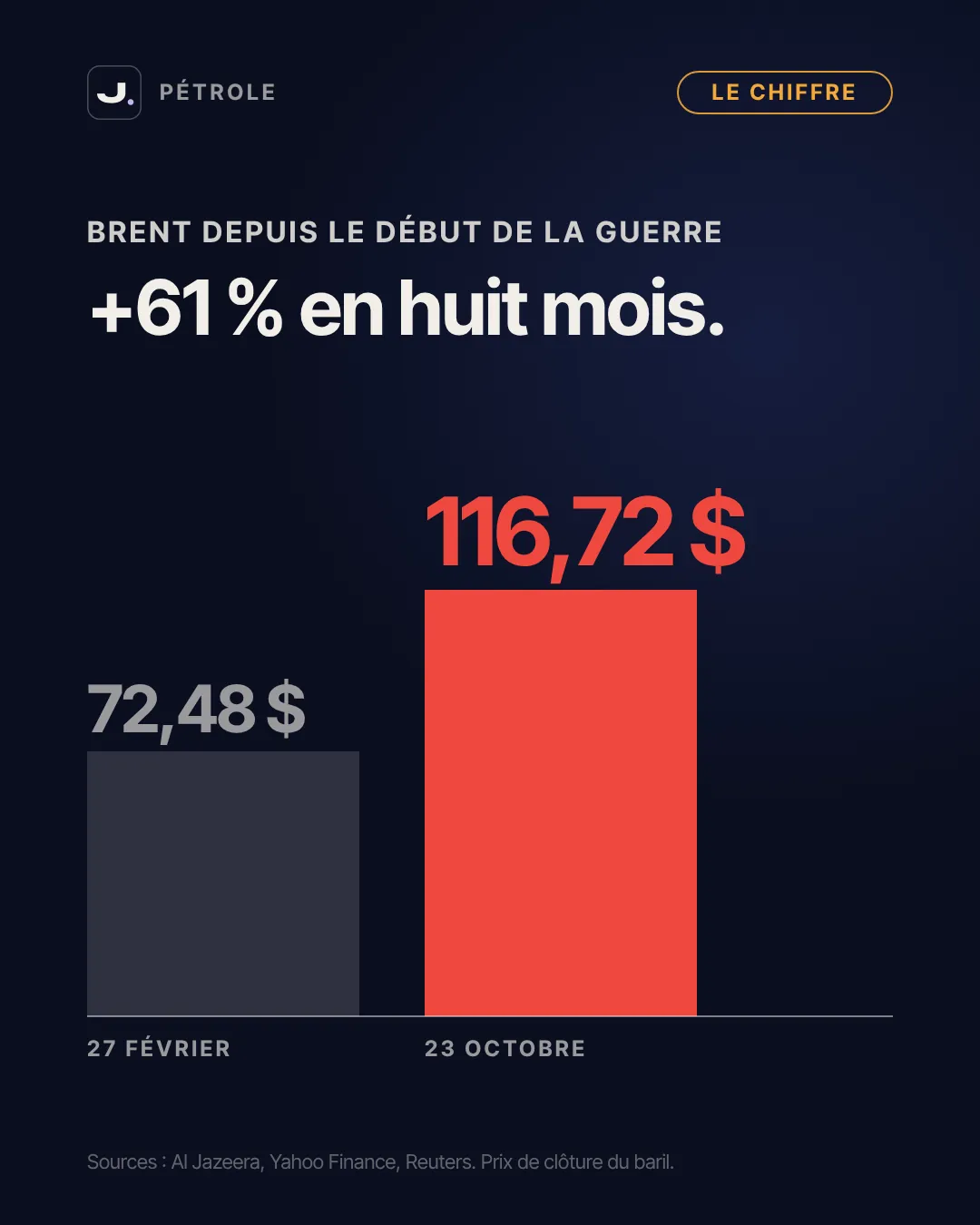 Pétrole à 116,72 $ : pourquoi le prix du baril concerne aussi ton portefeuille, slide 3 du carrousel