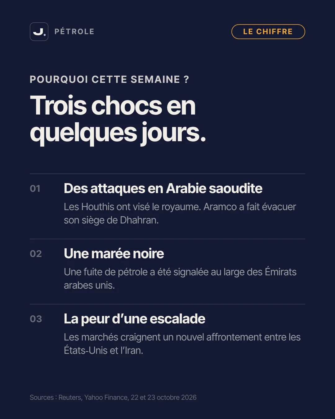 Pétrole à 116,72 $ : pourquoi le prix du baril concerne aussi ton portefeuille, slide 4 du carrousel