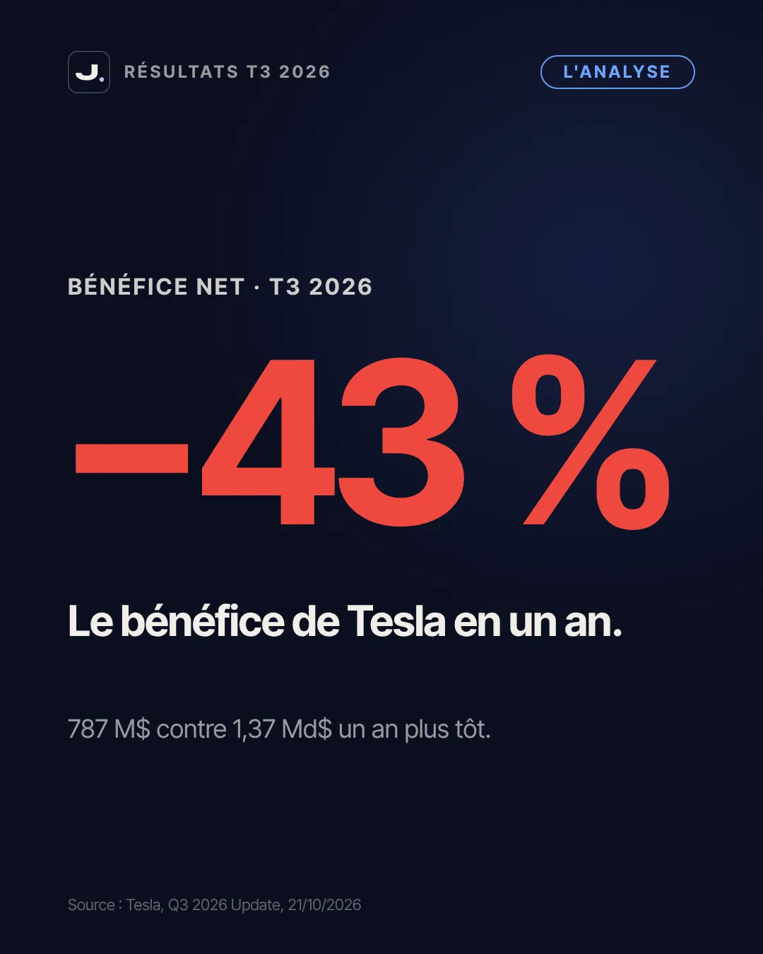 Tesla, juste des voitures ? Les résultats du T3 2026 expliqués, slide 4 du carrousel